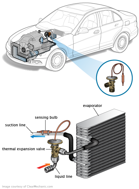 See C0570 repair manual
