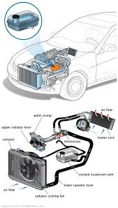 See C0570 repair manual